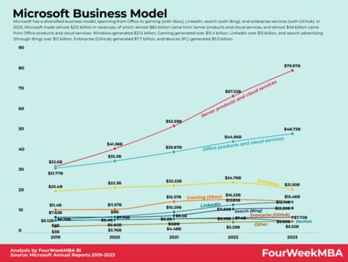 深耕人工智能基礎軟件 微軟如何以云為先，持續領航未來科技